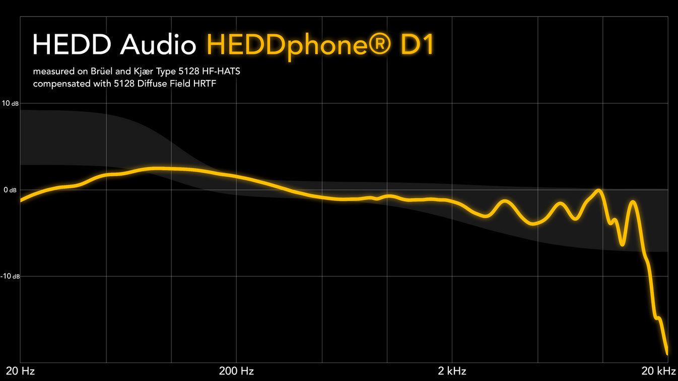 HEDD Audio HEDDphone D1 – Reference Open-Back Dynamic Headphones with Thin-Ply Carbon Diaphragm