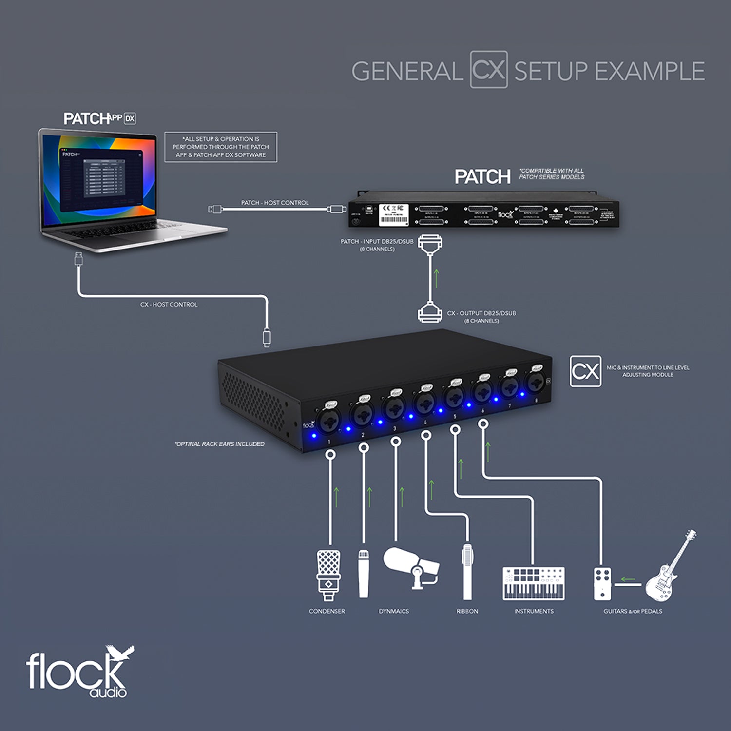 Flock Audio CX 8-point Digitally Controlled Analog Patchbay