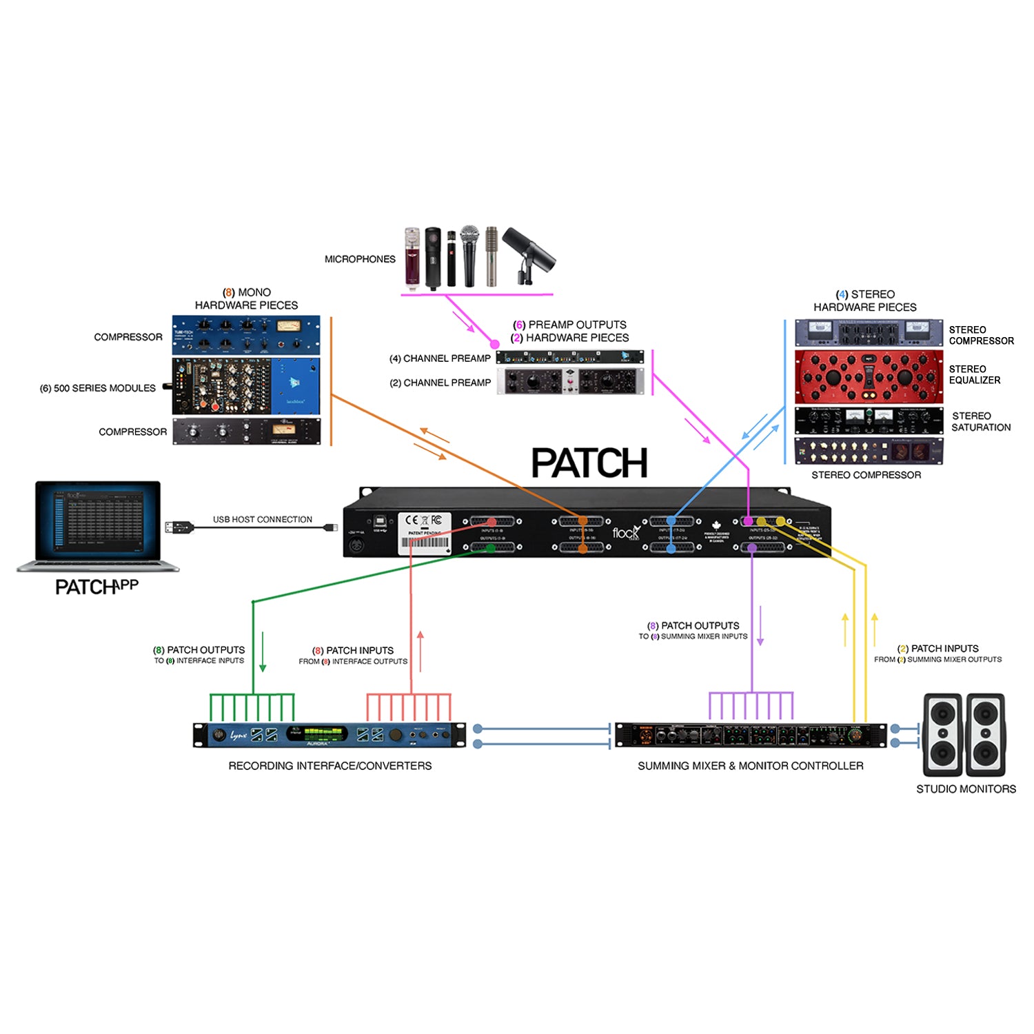 Flock Audio Patch 64-point Digitally Controlled Analog Patchbay