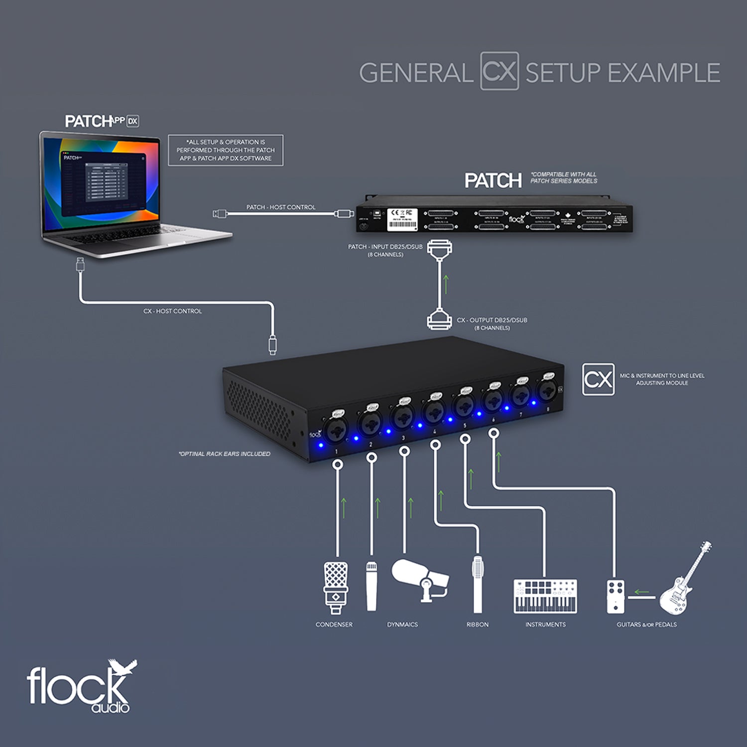 Flock Audio CX  8-point Digitally Controlled Analog Patchbay