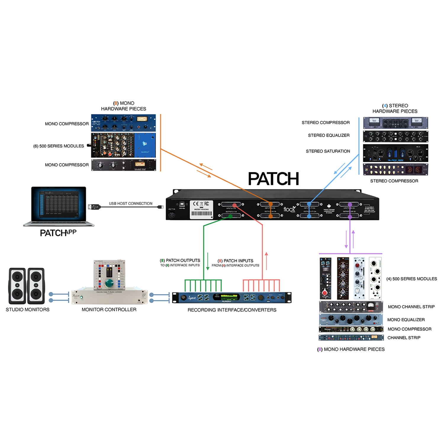 Flock Audio Patch 64-point Digitally Controlled Analog Patchbay